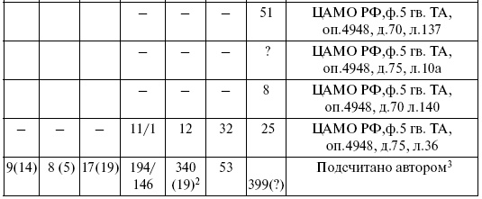 Иллюстрация к книге — Прохоровка. Неизвестное сражение Великой войны [i_127.jpg]