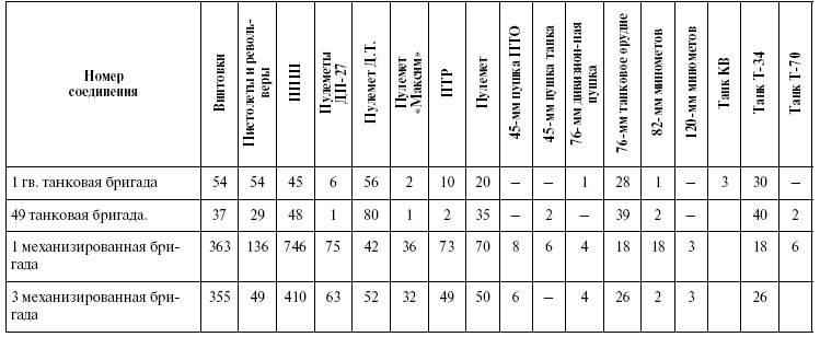 Иллюстрация к книге — Прохоровка. Неизвестное сражение Великой войны [i_132.jpg]
