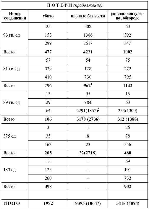 Иллюстрация к книге — Прохоровка. Неизвестное сражение Великой войны [i_138.jpg]