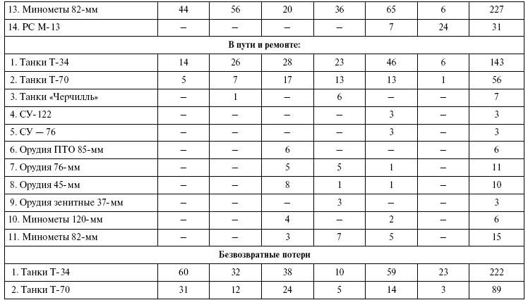 Иллюстрация к книге — Прохоровка. Неизвестное сражение Великой войны [i_141.jpg]