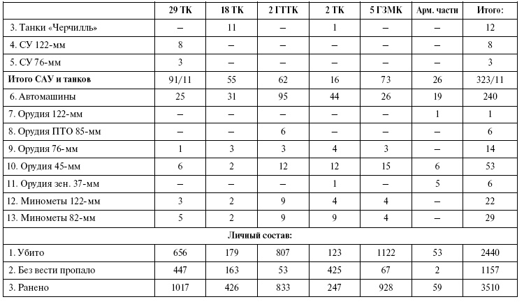 Иллюстрация к книге — Прохоровка. Неизвестное сражение Великой войны [i_142.jpg]