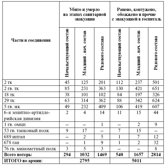 Иллюстрация к книге — Прохоровка. Неизвестное сражение Великой войны [i_148.jpg]