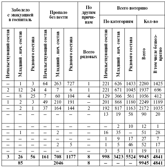 Иллюстрация к книге — Прохоровка. Неизвестное сражение Великой войны [i_149.jpg]