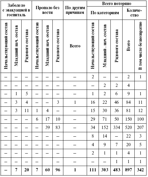 Иллюстрация к книге — Прохоровка. Неизвестное сражение Великой войны [i_151.jpg]