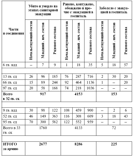 Иллюстрация к книге — Прохоровка. Неизвестное сражение Великой войны [i_152.jpg]