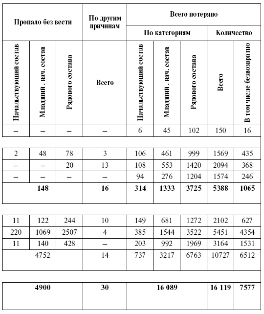 Иллюстрация к книге — Прохоровка. Неизвестное сражение Великой войны [i_153.jpg]
