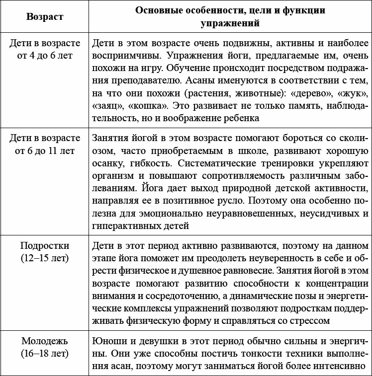 Иллюстрация к книге — Детская и подростковая релаксационная терапия. Практикум [_03.jpg]