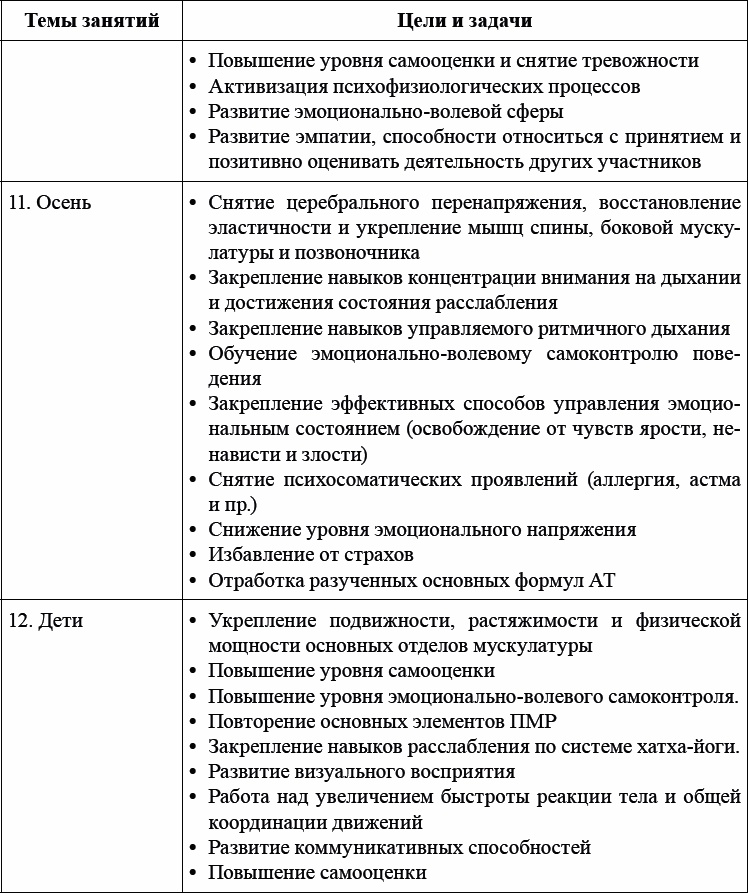 Иллюстрация к книге — Детская и подростковая релаксационная терапия. Практикум [_12.jpg]