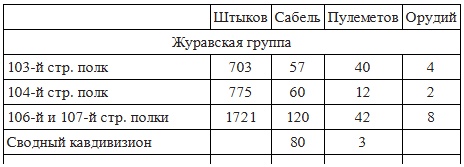 Иллюстрация к книге — Вёшенское восстание [i_003.jpg]