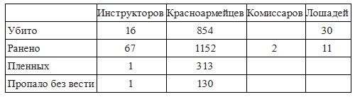 Иллюстрация к книге — Вёшенское восстание [i_005.jpg]