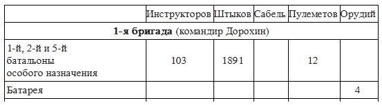 Иллюстрация к книге — Вёшенское восстание [i_006.jpg]