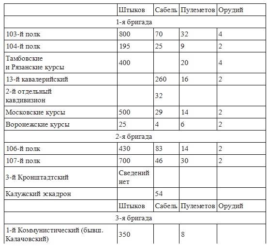 Иллюстрация к книге — Вёшенское восстание [i_014.jpg]