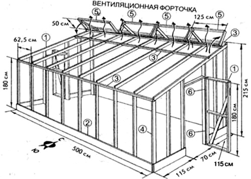 Иллюстрация к книге — Секреты раннего урожая. Все о парниках, теплицах и подготовке семян [i_005.jpg]