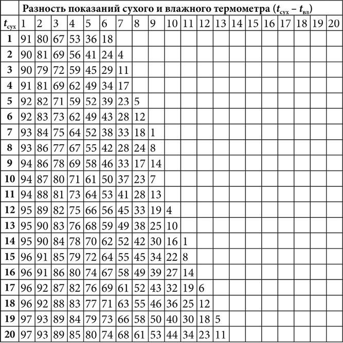 Иллюстрация к книге — Секреты раннего урожая. Все о парниках, теплицах и подготовке семян [i_035.jpg]