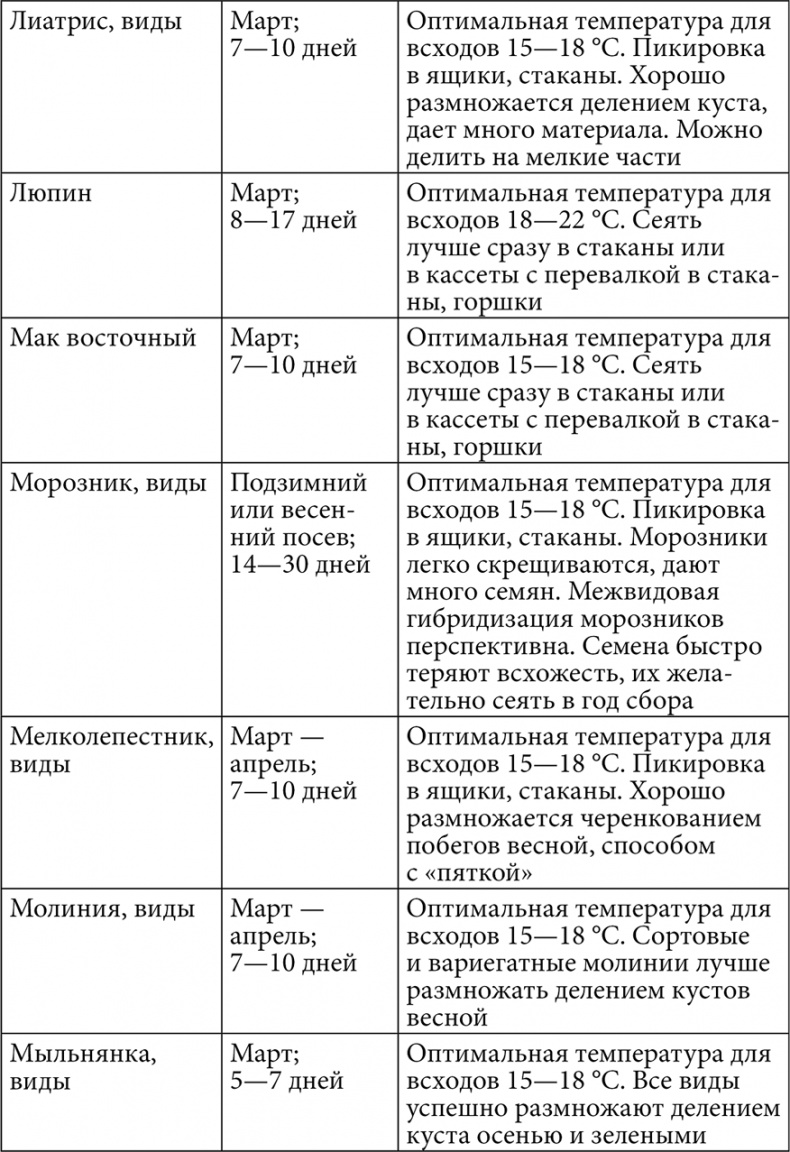 Иллюстрация к книге — Секреты раннего урожая. Все о парниках, теплицах и подготовке семян [i_087.jpg]