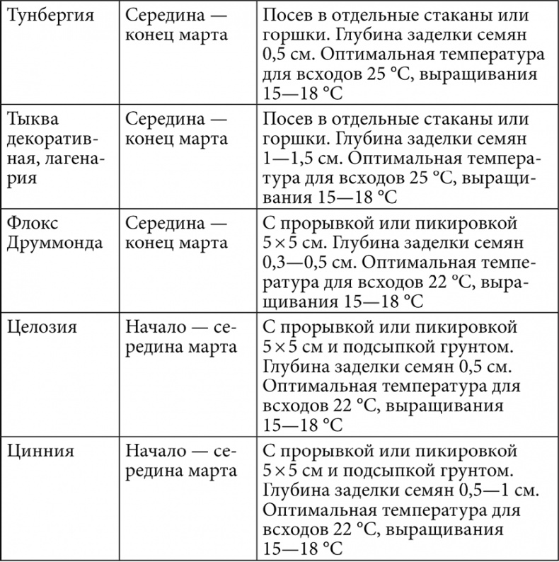 Иллюстрация к книге — Секреты раннего урожая. Все о парниках, теплицах и подготовке семян [i_092.jpg]