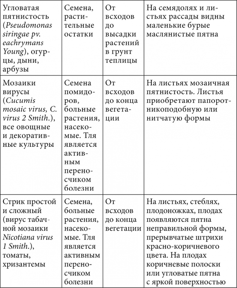 Иллюстрация к книге — Секреты раннего урожая. Все о парниках, теплицах и подготовке семян [i_117.jpg]