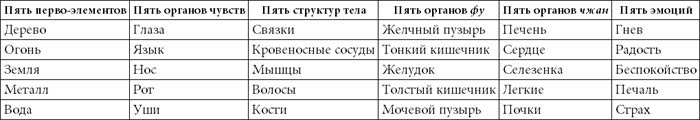 Иллюстрация к книге — Целительные точки нашего тела [_01.jpg]
