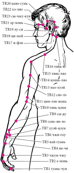 Иллюстрация к книге — Целительные точки нашего тела [_23.jpg]