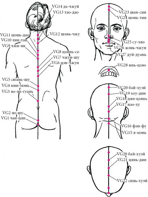 Иллюстрация к книге — Целительные точки нашего тела [_26.jpg]