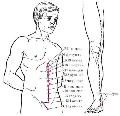 Иллюстрация к книге — Целительные точки нашего тела [_30.jpg]