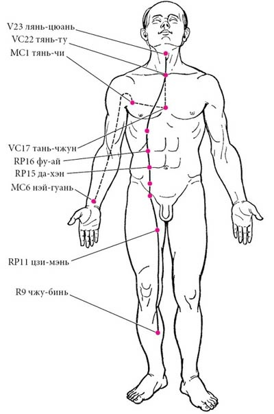Иллюстрация к книге — Целительные точки нашего тела [_34.jpg]