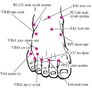 Иллюстрация к книге — Целительные точки нашего тела [_37.jpg]