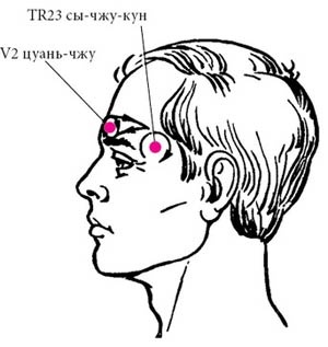 Иллюстрация к книге — Целительные точки нашего тела [_41.jpg]