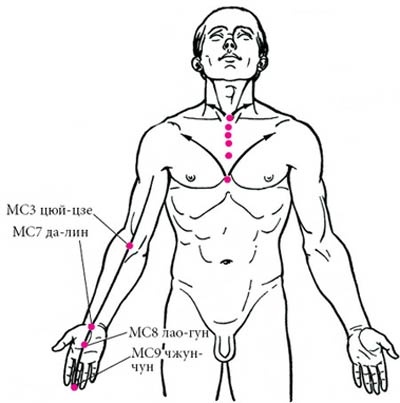 Иллюстрация к книге — Целительные точки нашего тела [_46.jpg]