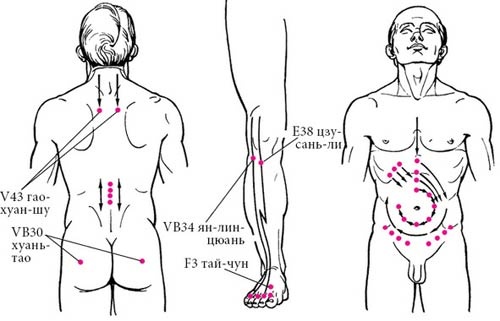 Иллюстрация к книге — Целительные точки нашего тела [_52.jpg]
