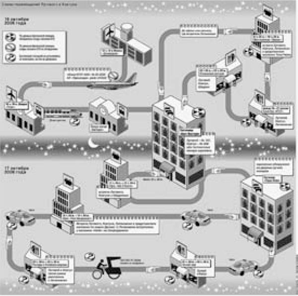 Иллюстрация к книге — Александр Литвиненко и Полоний-210. Чисто английское убийство или полураспад лжи [_07.jpg]
