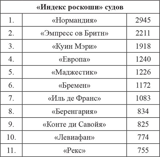 Иллюстрация к книге — «Нормандия». Гибель флагмана эпохи [i_002.jpg]