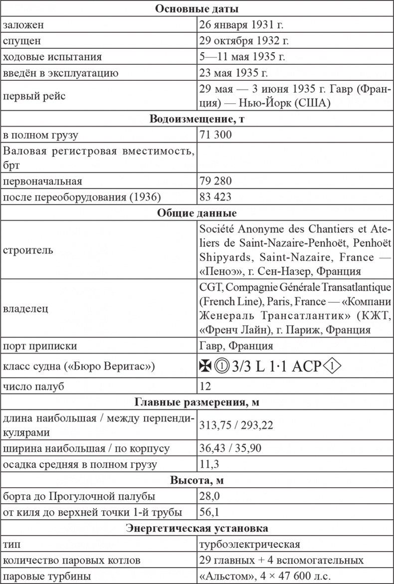 Иллюстрация к книге — «Нормандия». Гибель флагмана эпохи [i_003.jpg]