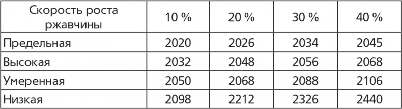 Иллюстрация к книге — Титаник. Рождение и гибель [i_001.jpg]