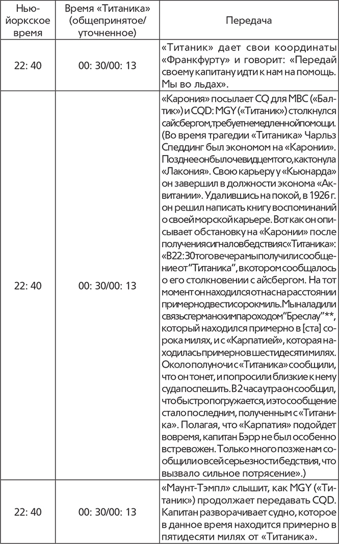 Иллюстрация к книге — Титаник. Рождение и гибель [i_004.jpg]