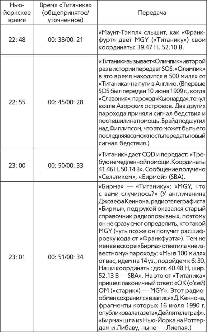 Иллюстрация к книге — Титаник. Рождение и гибель [i_005.jpg]