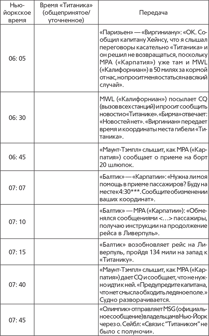 Иллюстрация к книге — Титаник. Рождение и гибель [i_012.jpg]