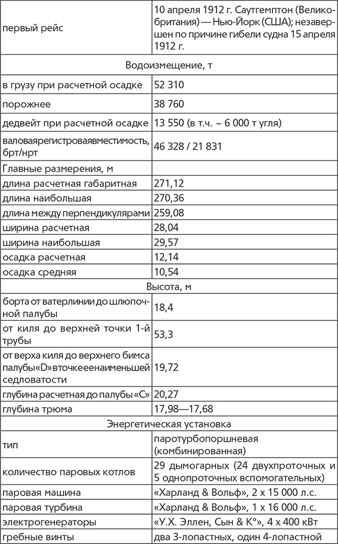 Иллюстрация к книге — Титаник. Рождение и гибель [i_015.jpg]
