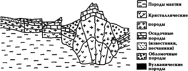 Иллюстрация к книге — 100 великих тайн Земли [_26.jpg]