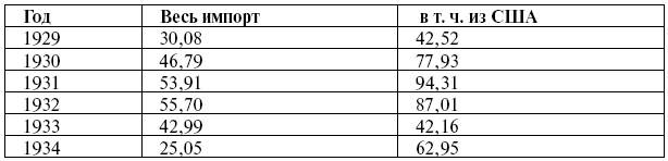 Иллюстрация к книге — Соединенные Штаты Америки. Противостояние и сдерживание [i_002.jpg]
