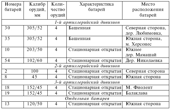 Иллюстрация к книге — Четыре трагедии Крыма [i_055.jpg]
