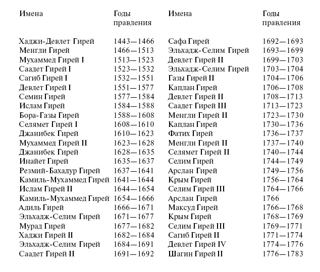 Иллюстрация к книге — Четыре трагедии Крыма [i_071.jpg]