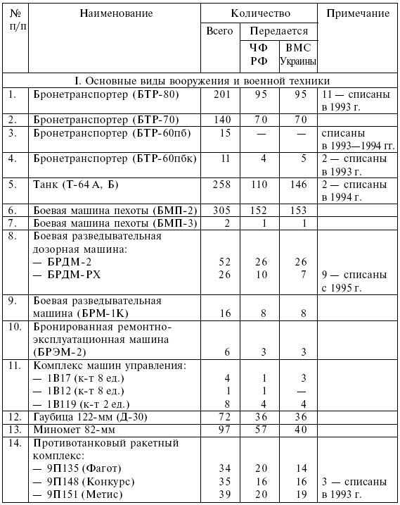 Иллюстрация к книге — Четыре трагедии Крыма [i_072.jpg]