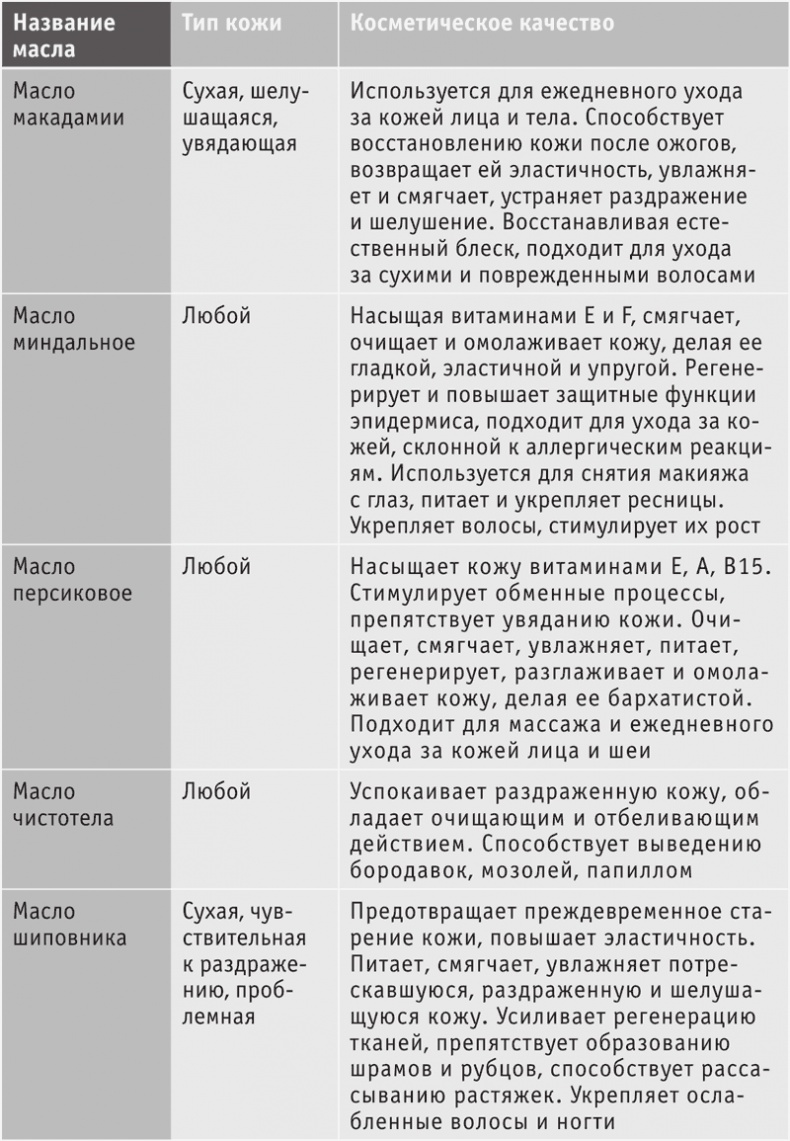 Иллюстрация к книге — Включите внутренний свет! Большая книга женского здоровья и счастья [i_003.jpg]