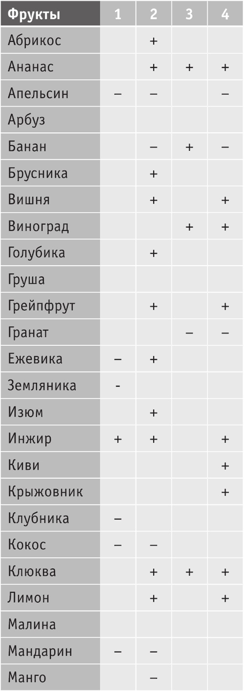Иллюстрация к книге — Включите внутренний свет! Большая книга женского здоровья и счастья [i_032.jpg]
