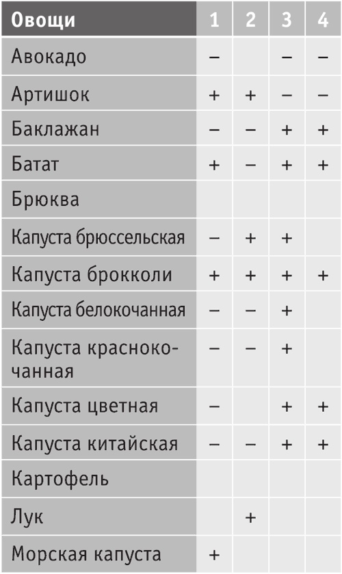 Иллюстрация к книге — Включите внутренний свет! Большая книга женского здоровья и счастья [i_034.jpg]