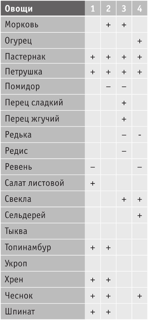 Иллюстрация к книге — Включите внутренний свет! Большая книга женского здоровья и счастья [i_035.jpg]