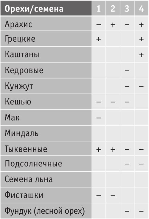 Иллюстрация к книге — Включите внутренний свет! Большая книга женского здоровья и счастья [i_039.jpg]