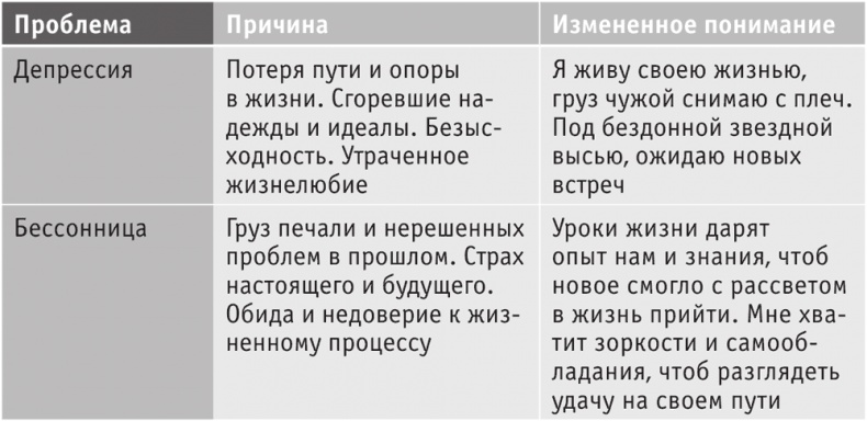 Иллюстрация к книге — Включите внутренний свет! Большая книга женского здоровья и счастья [i_050.jpg]