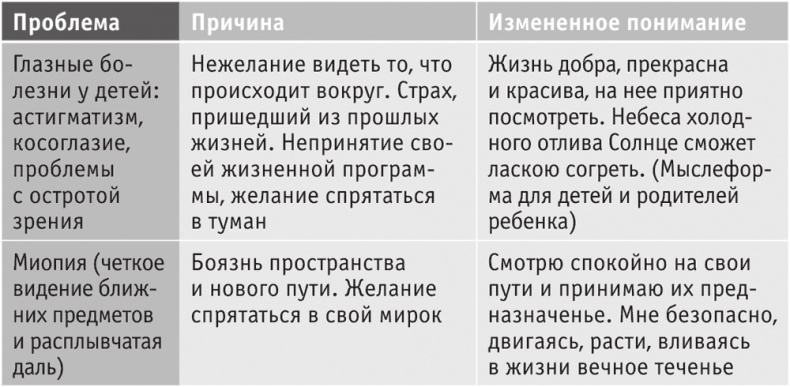 Иллюстрация к книге — Включите внутренний свет! Большая книга женского здоровья и счастья [i_052.jpg]